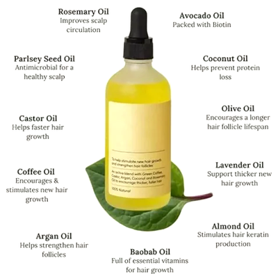 Multi-Oil Belly Elixir